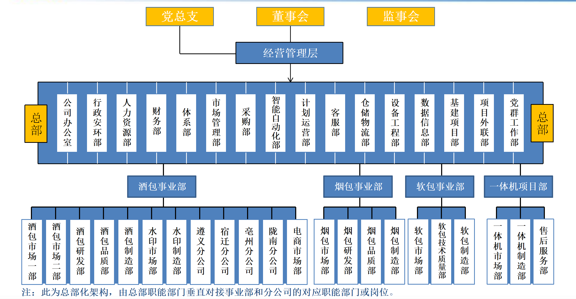 華?？萍冀M織架構_01(2).png